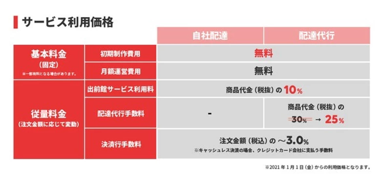 2020年12月25日出前館さんのプレスリリース。