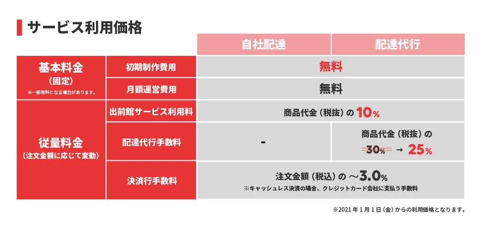 サービス利用価格